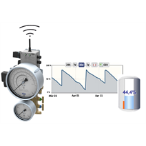 Cryogenic level measurement now including telemetry module